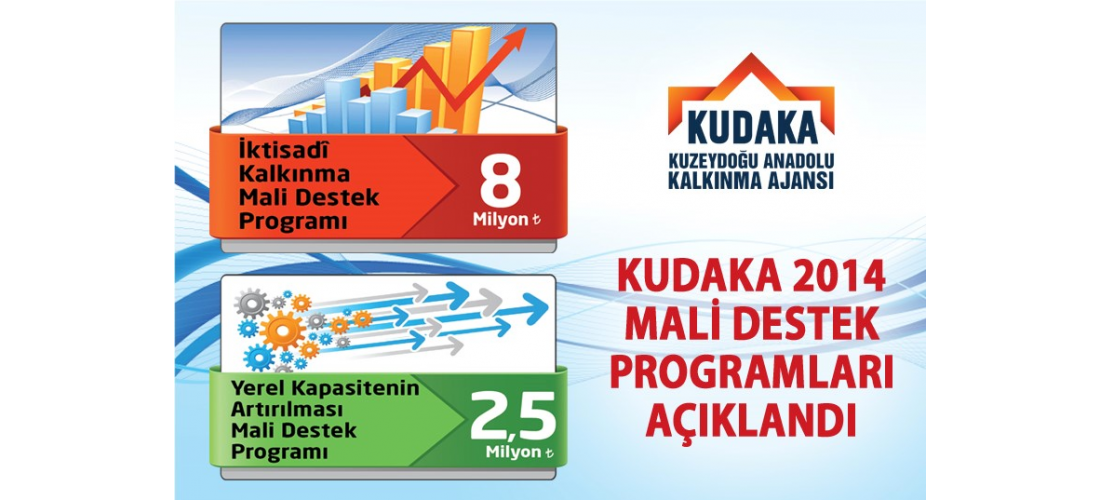 KUDAKA MALİ DESTEK PROGRAMI TANITIM TOPLANTISI