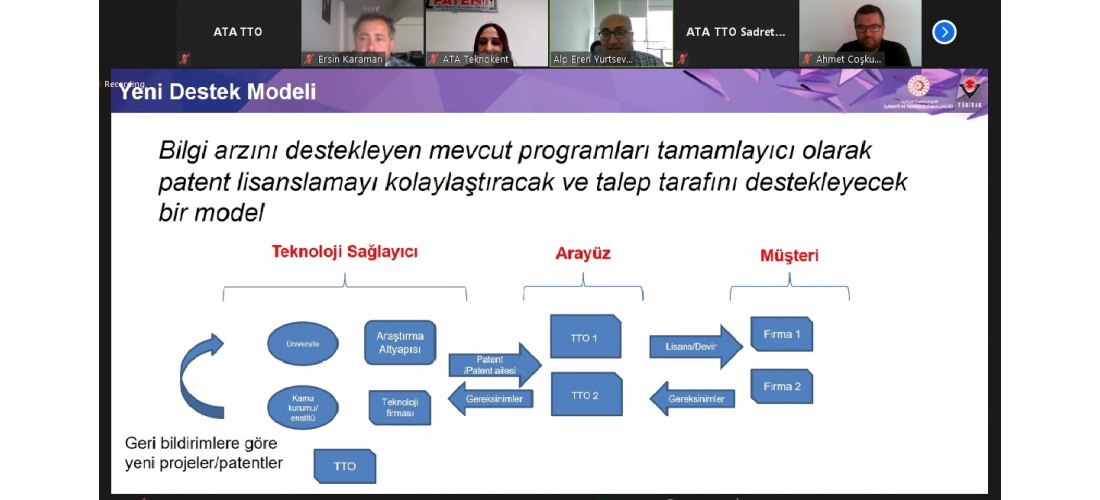 TÜBİTAK ”Patent Lisanslama” ve ”Sipariş Ar-Ge”  Çağrıları Tanıtım Etkinliği Düzenlendi